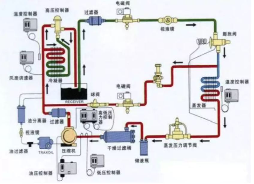 冷庫的結(jié)構(gòu)及主要設(shè)備