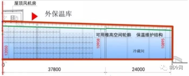 冷庫地面保溫應該怎么做？