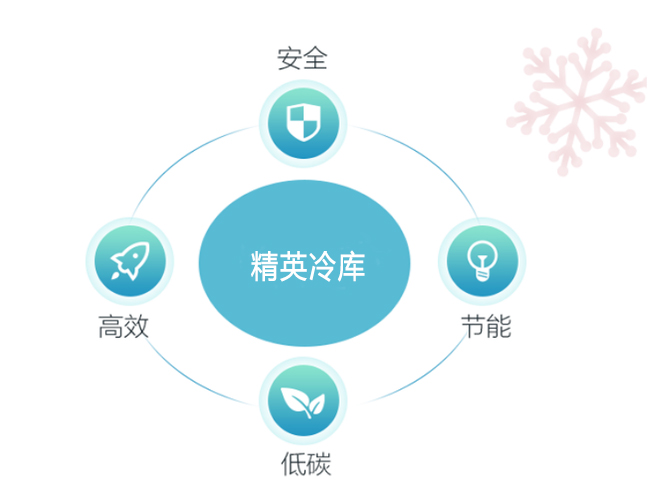 冷庫省電又節(jié)能的秘訣，你知道嗎？