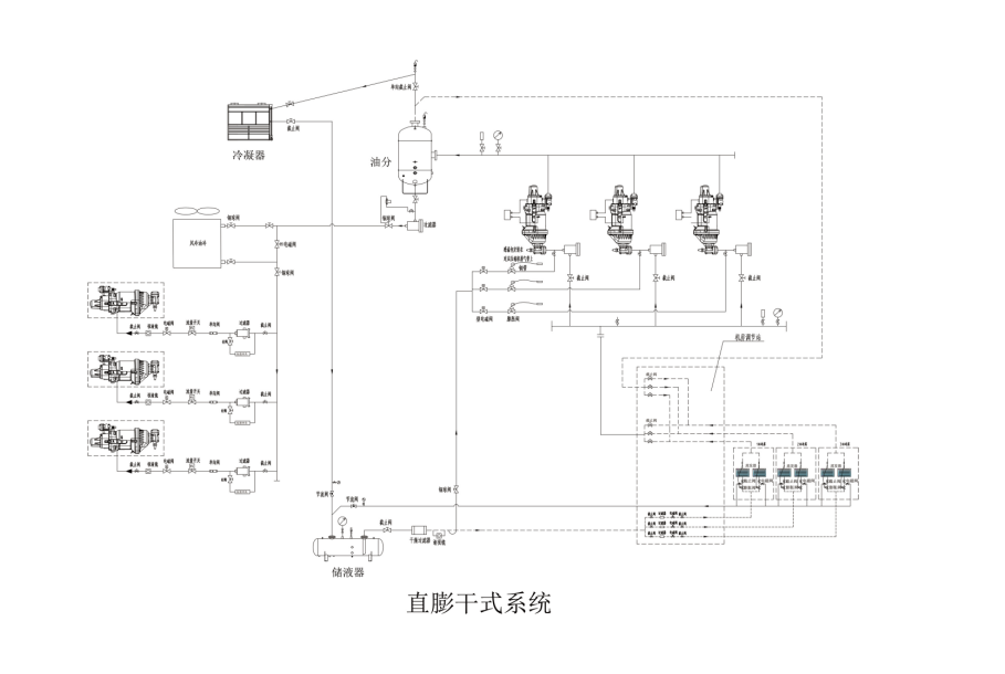 冷庫技術(shù)解決方案之直膨干式制冷系統(tǒng)