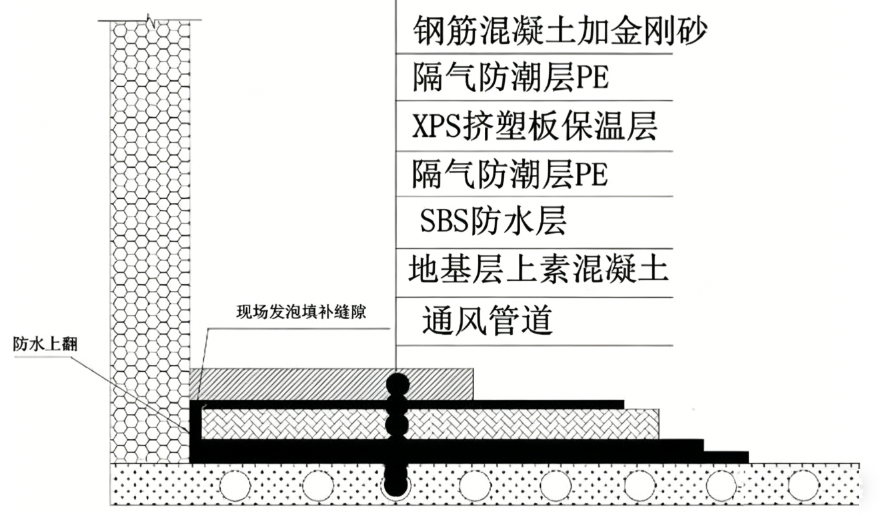 冷庫(kù)低溫地面脹裂預(yù)防措施全解析